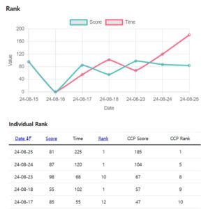 rank3